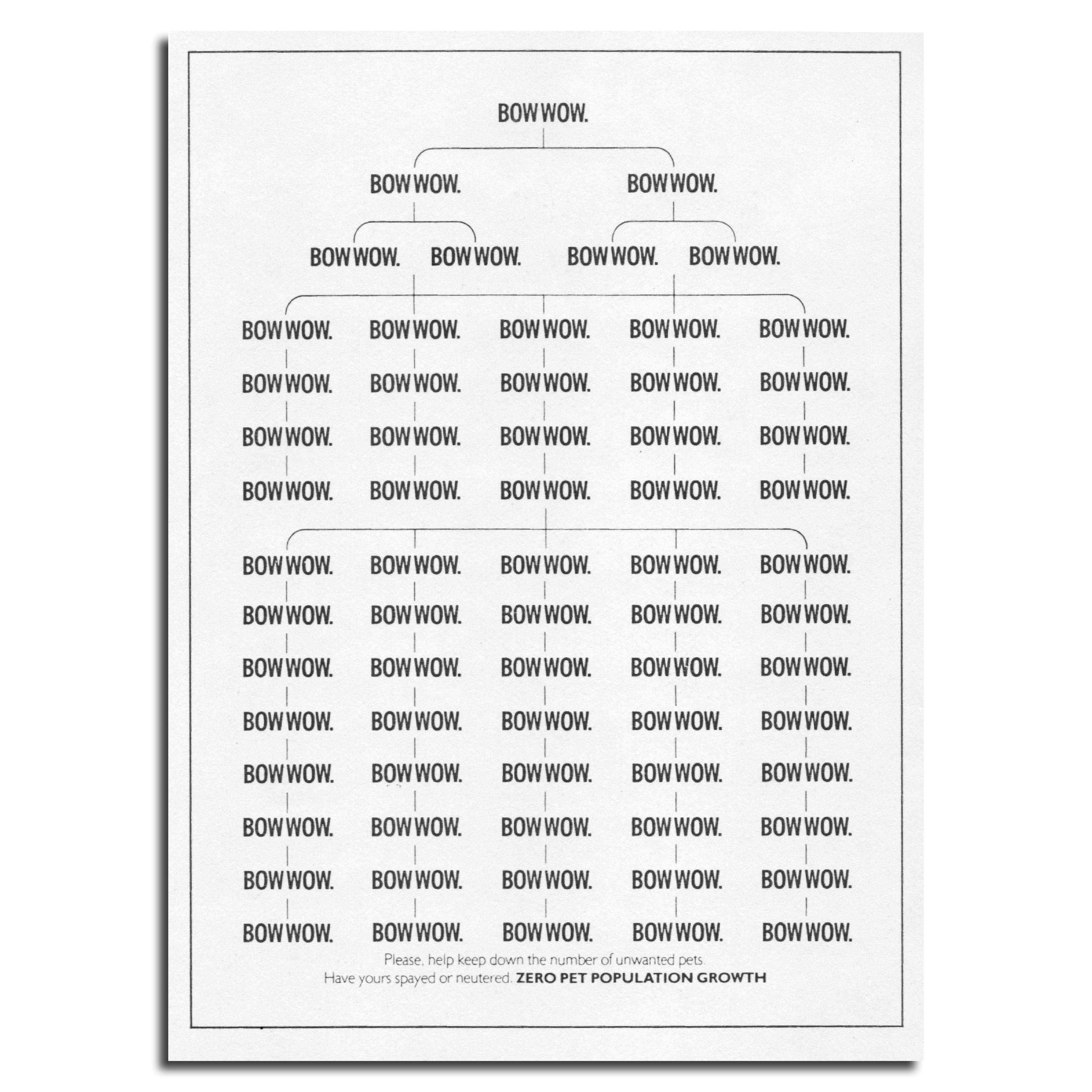 A graphic of a family tree for dog neutering. Bow wow, bow wow press ad.