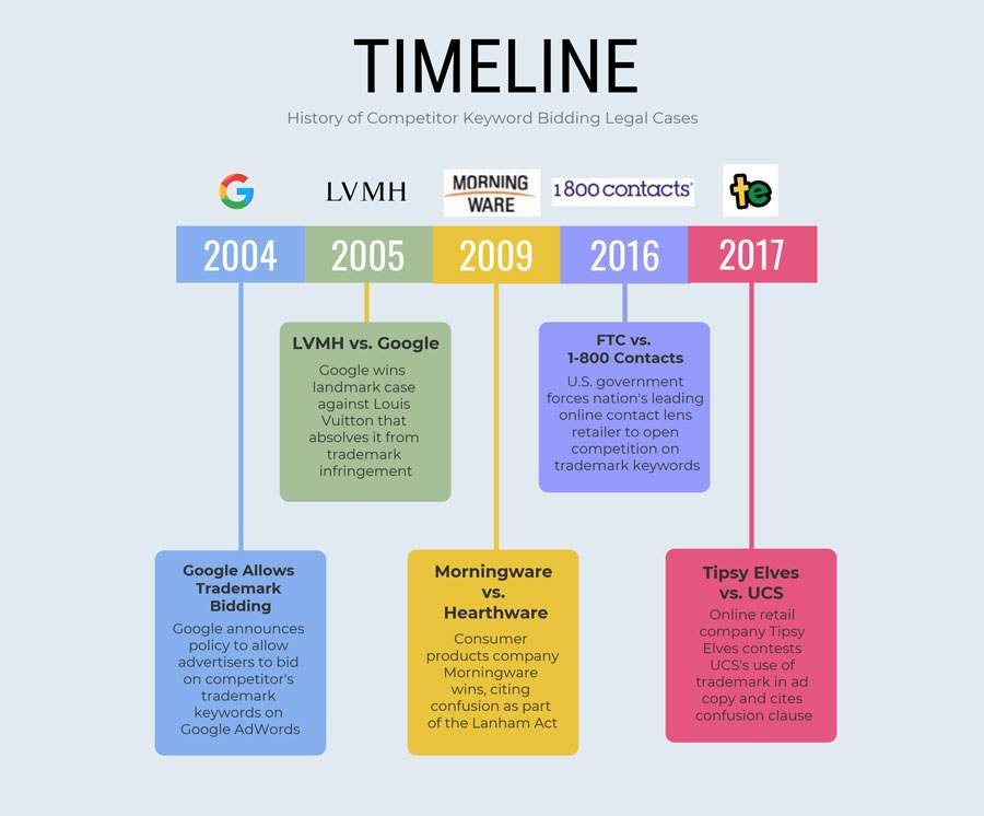 thumbnail based on file