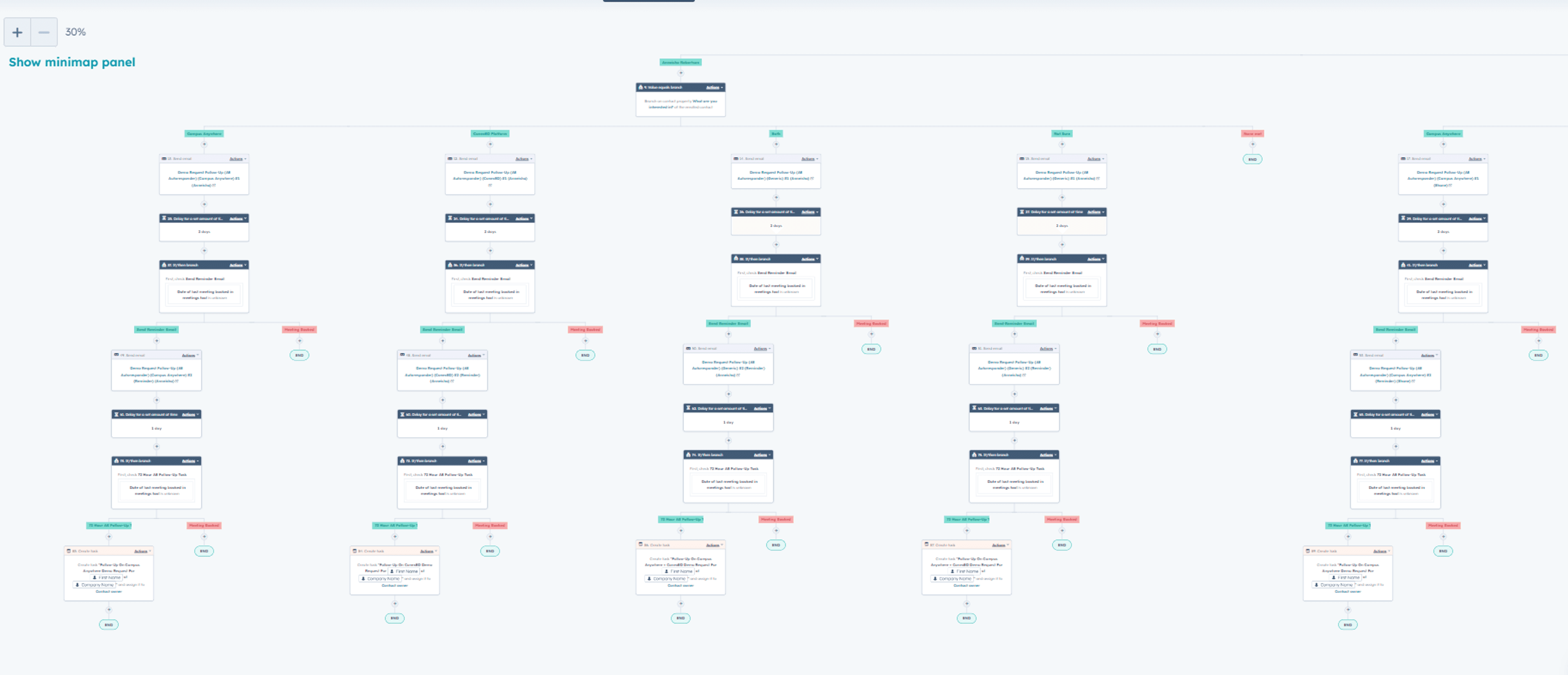 B2B SaaS Startup HubSpot Lead Routing Workflow