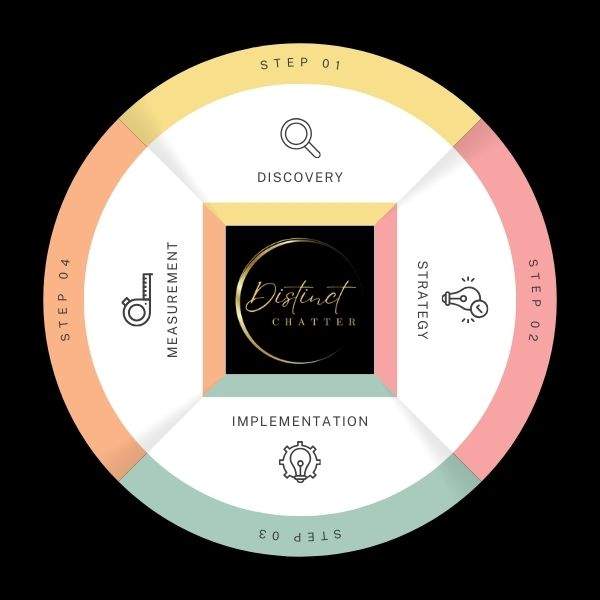 Distinct Chatter is a content producer and campaign builder
