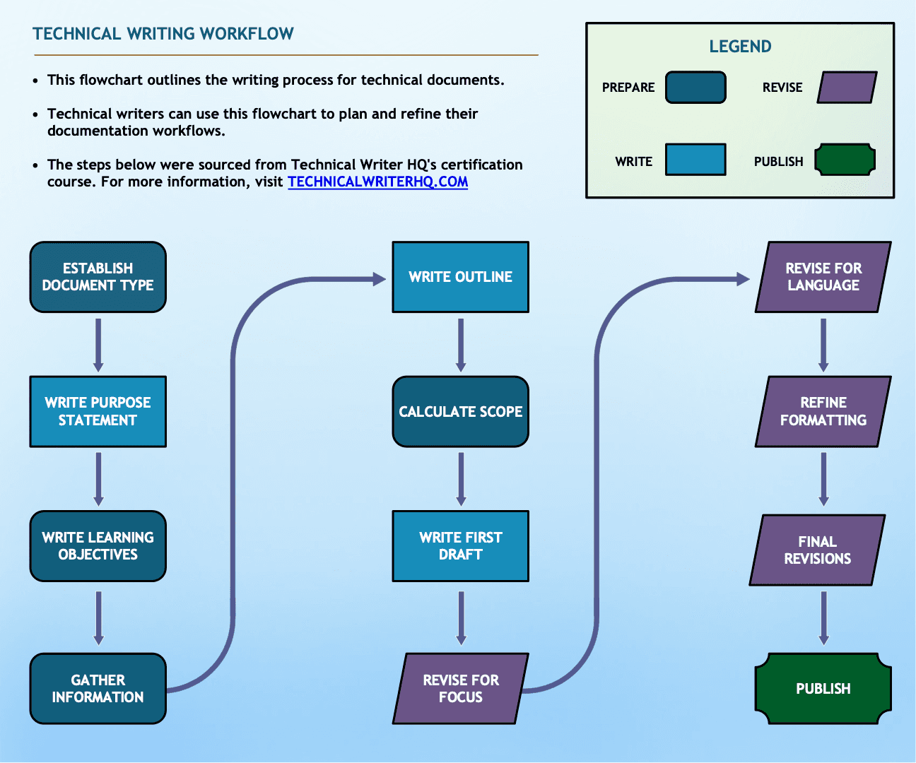 — Veronica Levinsky, Head of Marketing at Copyfolio