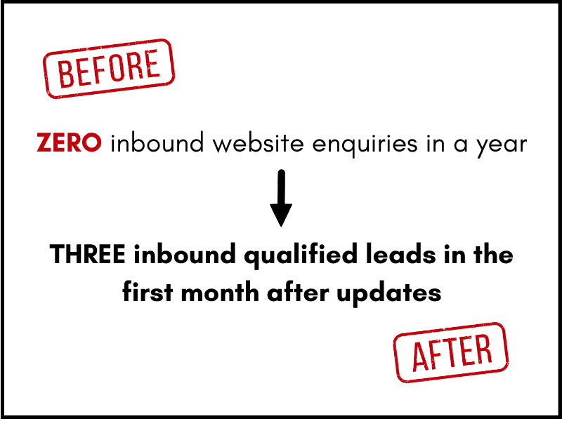 — Veronica Levinsky, Head of Marketing at Copyfolio