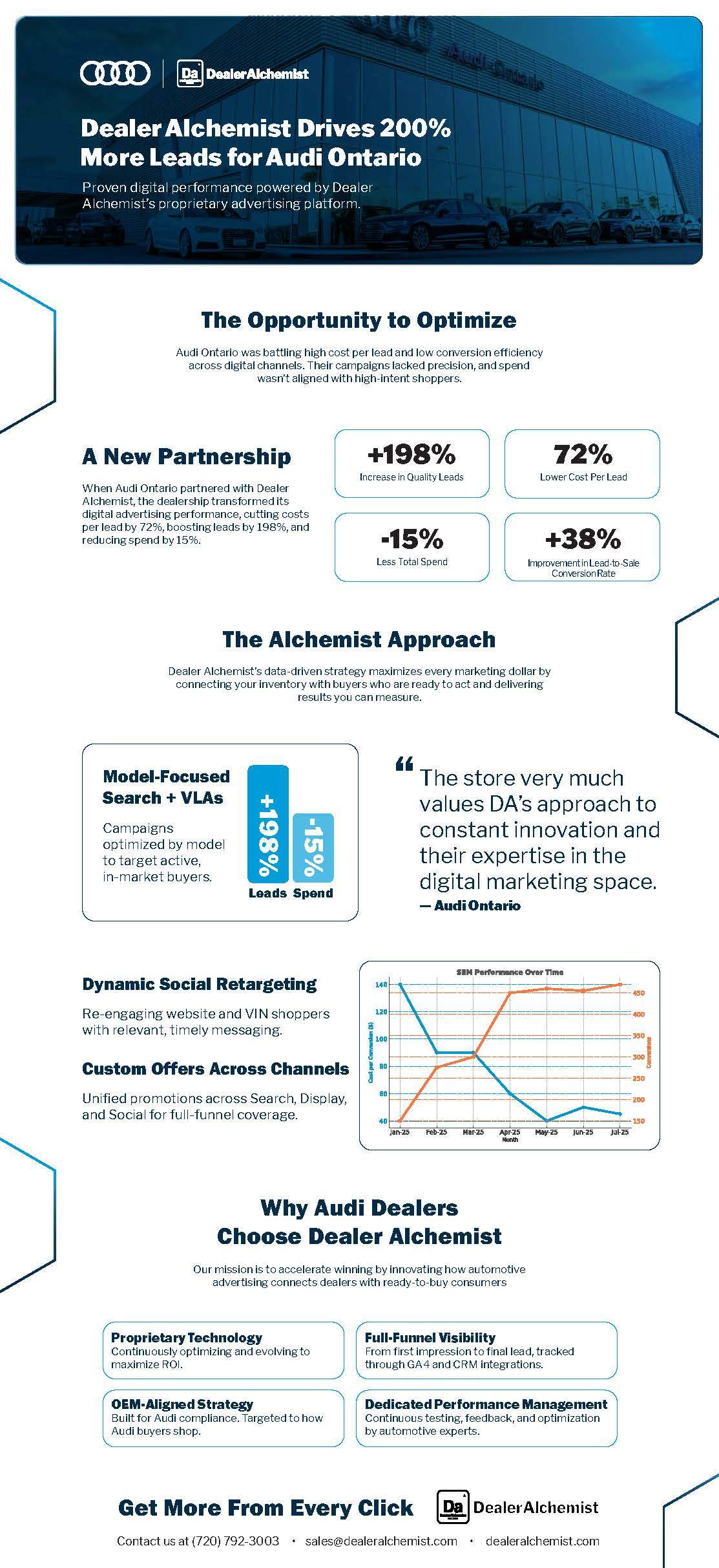 Digital Advertising 2025. What has changed in the era of AI?