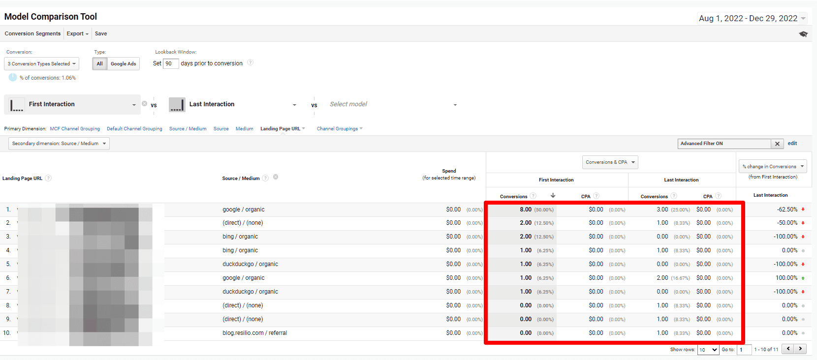 Screenshot of conversions from inbound content in 2022